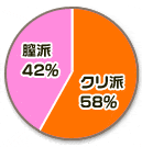 お手伝いプレイアンケート