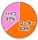 オモチャプレイアンケート