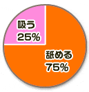 クンニプレイアンケート